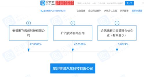 跨界融合新篇章 廣汽集團(tuán)與科大訊飛關(guān)聯(lián)企業(yè)共筑汽車區(qū)塊鏈科技新勢(shì)力