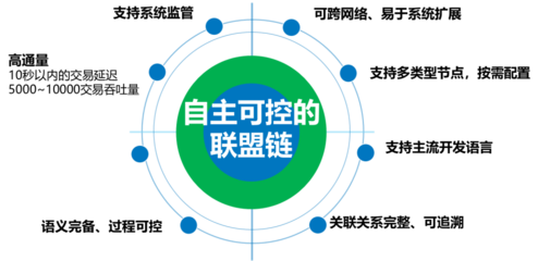 區塊鏈信息服務備案出爐，這家魯企憑啥與BATJ同列？