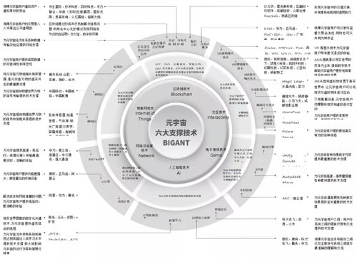 真假元宇宙 一場事先張揚的泡沫盛宴